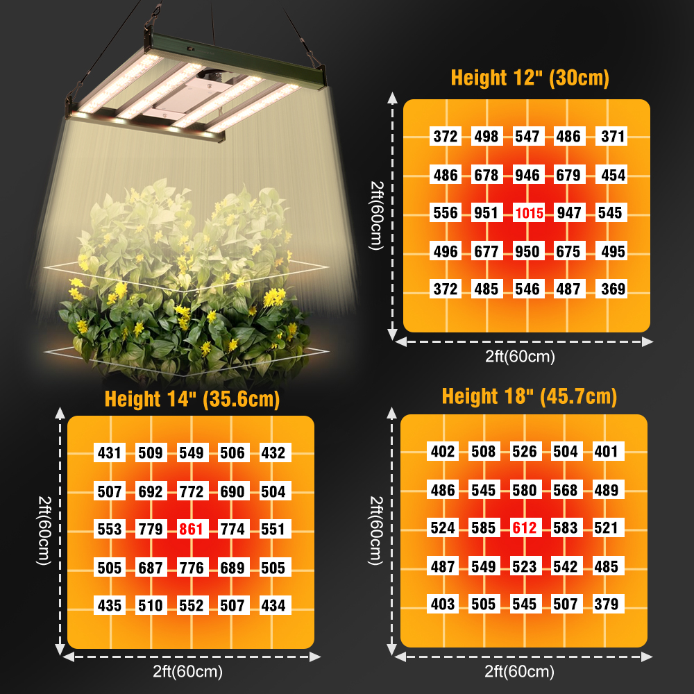 Luz LED de cultivo de espectro - Greenhouse Mini Indoor reseña y precio